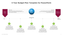 Load image into Gallery viewer, 5 Year Budget Plan Multicolor Template for PowerPoint-03