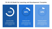 Load image into Gallery viewer, 70-20-10 Model for Learning and Development Blue PowerPoint Template-05