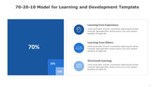 Load image into Gallery viewer, 70-20-10 Model for Learning and Development Blue PowerPoint Template-08