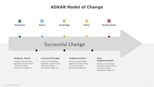 Load image into Gallery viewer, ADKAR Model of Change Multicolor Template for PowerPoint-03