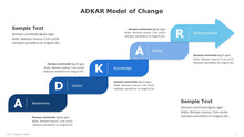 Load image into Gallery viewer, ADKAR Model of Change Blue Template for PowerPoint-06