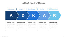 Load image into Gallery viewer, ADKAR Model of Change Blue Template for PowerPoint-07