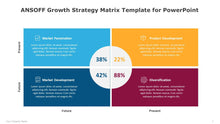Load image into Gallery viewer, ANSOFF Growth Strategy Matrix Multicolor Template for PowerPoint-02