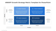 Load image into Gallery viewer, ANSOFF Growth Strategy Matrix Blue Template for PowerPoint-04