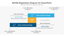 Load image into Gallery viewer, BATNA Negotiation Diagram for PowerPoint-01