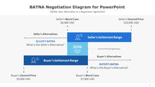 Load image into Gallery viewer, BATNA Negotiation Diagram for PowerPoint-05