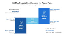 Load image into Gallery viewer, BATNA Negotiation Diagram for PowerPoint-06