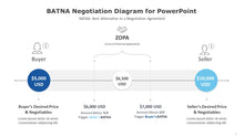 Load image into Gallery viewer, BATNA Negotiation Diagram for PowerPoint-08