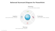 Load image into Gallery viewer, Balanced Scorecard Multicolor Diagram for PowerPoint-01