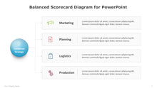 Load image into Gallery viewer, Balanced Scorecard Multicolor Diagram for PowerPoint-02