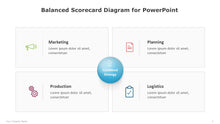 Load image into Gallery viewer, Balanced Scorecard Multicolor Diagram for PowerPoint-03