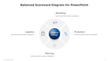 Load image into Gallery viewer, Balanced Scorecard Blue Diagram for PowerPoint-04