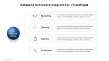 Load image into Gallery viewer, Balanced Scorecard Blue Diagram for PowerPoint-05