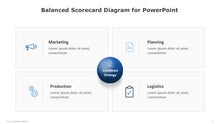 Load image into Gallery viewer, Balanced Scorecard Blue Diagram for PowerPoint-06