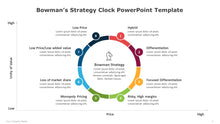Load image into Gallery viewer, Bowman's Strategy Clock Multicolor PowerPoint Template-03
