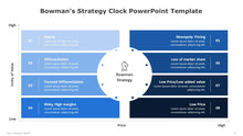 Load image into Gallery viewer, Bowman's Strategy Clock Blue PowerPoint Template-05