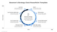 Load image into Gallery viewer, Bowman's Strategy Clock Blue PowerPoint Template-06