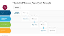 Load image into Gallery viewer, “Catch-Ball” Process Multicolor PowerPoint Template-01