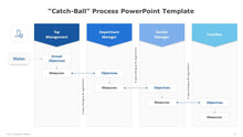 Load image into Gallery viewer, “Catch-Ball” Process Blue PowerPoint Template-05