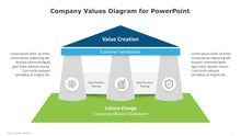Load image into Gallery viewer, Company Values Diagram for PowerPoint-02