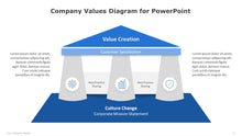 Load image into Gallery viewer, Company Values Diagram for PowerPoint-05