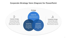 Load image into Gallery viewer, Corporate Strategy Venn Blue Diagram for PowerPoint-04
