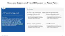 Load image into Gallery viewer, Customer Experience Pyramid Blue Diagram for PowerPoint-10