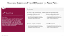 Load image into Gallery viewer, Customer Experience Pyramid Multicolor Diagram for PowerPoint-04