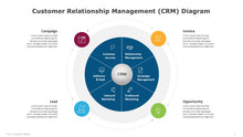 Load image into Gallery viewer, Customer Relationship Management (CRM) Multicolor Diagram for PowerPoint-01