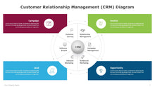 Load image into Gallery viewer, Customer Relationship Management (CRM) Multicolor Diagram for PowerPoint-02