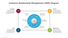 Load image into Gallery viewer, Customer Relationship Management (CRM) Multicolor Diagram for PowerPoint-03