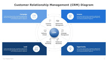 Load image into Gallery viewer, Customer Relationship Management (CRM) Blue Diagram for PowerPoint-04