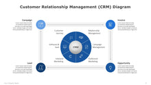 Load image into Gallery viewer, Customer Relationship Management (CRM) Blue Diagram for PowerPoint-05