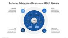 Load image into Gallery viewer, Customer Relationship Management (CRM) Blue Diagram for PowerPoint-06