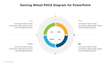 Load image into Gallery viewer, Deming Wheel PDCA Multicolor Diagram for PowerPoint-01