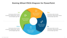 Load image into Gallery viewer, Deming Wheel PDCA Multicolor Diagram for PowerPoint-03
