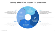 Load image into Gallery viewer, Deming Wheel PDCA Blue Diagram for PowerPoint-08