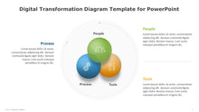 Load image into Gallery viewer, Digital Transformation Multicolor Diagram Template for PowerPoint-01