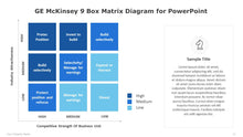 Load image into Gallery viewer, GE McKinsey 9 Box Matrix Diagram for PowerPoint