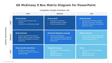 Load image into Gallery viewer, GE McKinsey 9 Box Matrix Diagram for PowerPoint