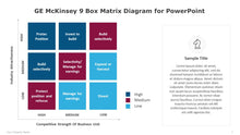 Load image into Gallery viewer, GE McKinsey 9 Box Matrix Diagram for PowerPoint-02