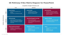 Load image into Gallery viewer, GE McKinsey 9 Box Matrix Diagram for PowerPoint-07