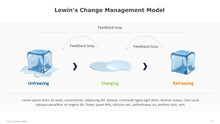 Load image into Gallery viewer, Lewins Management Model Template for PowerPoint 12