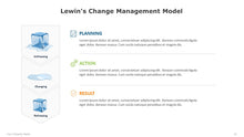 Load image into Gallery viewer, Lewins Management Model Template for PowerPoint 13