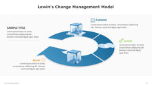 Load image into Gallery viewer, Lewins Management Model Template for PowerPoint 14