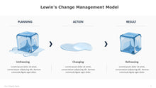 Load image into Gallery viewer, Lewins Management Model Template for PowerPoint 01
