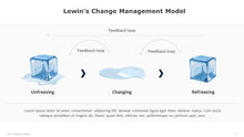 Load image into Gallery viewer, Lewins Management Model Template for PowerPoint 05