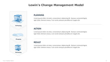 Load image into Gallery viewer, Lewins Management Model Template for PowerPoint 06