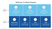 Load image into Gallery viewer, McKinsey-7s-Model-Diagram-for-PowerPoint-Template-Business-Strategy-05