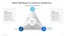 Load image into Gallery viewer, Model-TQM-Total-Quality-Management-Based-on-Customer-Satisfaction-Template-for-PPT-PowerPoint-01